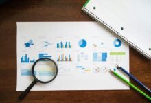 corporate strategic evaluation numbers