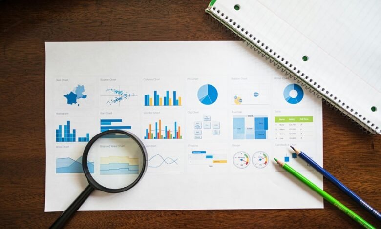 corporate strategic evaluation numbers