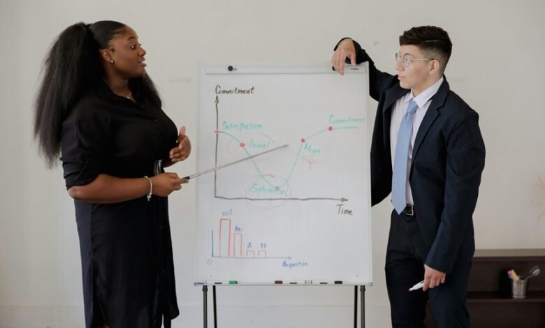 enterprise data evaluation process