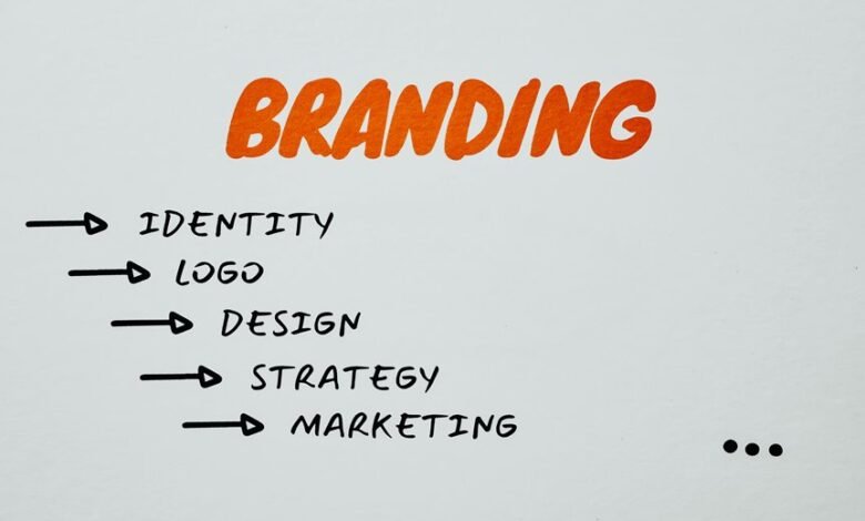 identity branding model framework