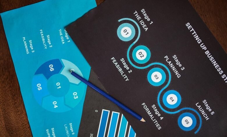 marketing strategy for success