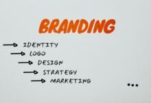 smart branding identity solutions